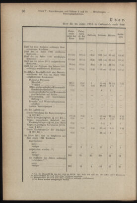 Verordnungsblatt des K.K. Justizministeriums 19170224 Seite: 8