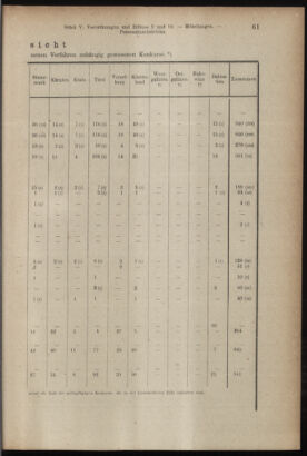 Verordnungsblatt des K.K. Justizministeriums 19170224 Seite: 9