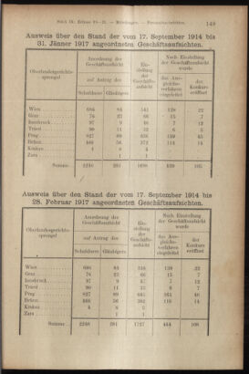 Verordnungsblatt des K.K. Justizministeriums 19170505 Seite: 11