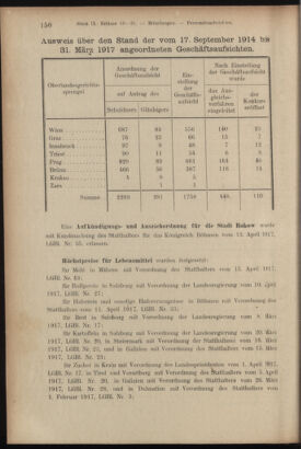 Verordnungsblatt des K.K. Justizministeriums 19170505 Seite: 12