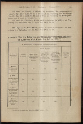 Verordnungsblatt des K.K. Justizministeriums 19170505 Seite: 13