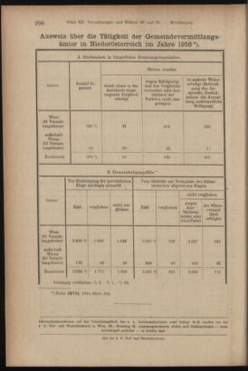 Verordnungsblatt des K.K. Justizministeriums 19170606 Seite: 6