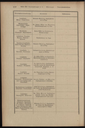 Verordnungsblatt des K.K. Justizministeriums 19170623 Seite: 12