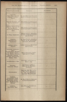 Verordnungsblatt des K.K. Justizministeriums 19170623 Seite: 15