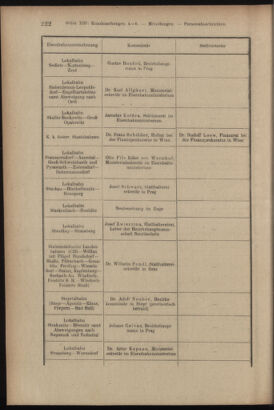 Verordnungsblatt des K.K. Justizministeriums 19170623 Seite: 16