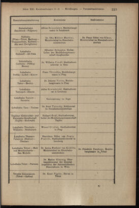 Verordnungsblatt des K.K. Justizministeriums 19170623 Seite: 17