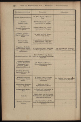 Verordnungsblatt des K.K. Justizministeriums 19170623 Seite: 18