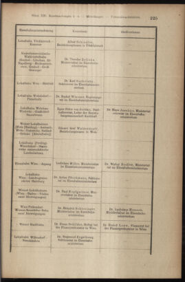 Verordnungsblatt des K.K. Justizministeriums 19170623 Seite: 19