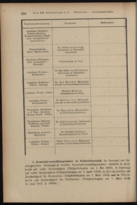 Verordnungsblatt des K.K. Justizministeriums 19170623 Seite: 20