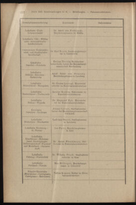 Verordnungsblatt des K.K. Justizministeriums 19170623 Seite: 6