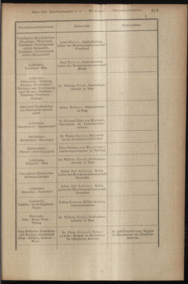 Verordnungsblatt des K.K. Justizministeriums 19170623 Seite: 7