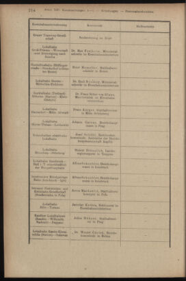 Verordnungsblatt des K.K. Justizministeriums 19170623 Seite: 8