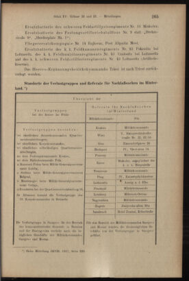 Verordnungsblatt des K.K. Justizministeriums 19170727 Seite: 15