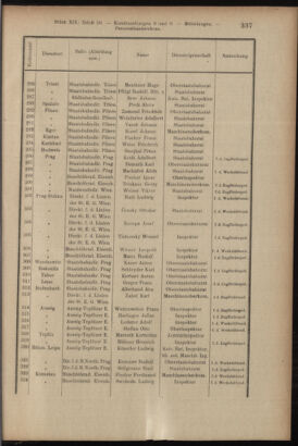 Verordnungsblatt des K.K. Justizministeriums 19170929 Seite: 11