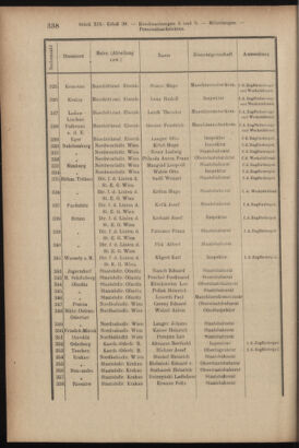 Verordnungsblatt des K.K. Justizministeriums 19170929 Seite: 12