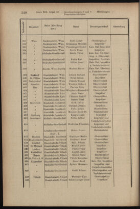 Verordnungsblatt des K.K. Justizministeriums 19170929 Seite: 14