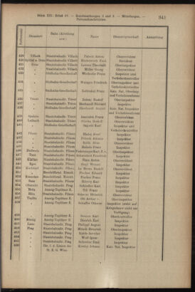 Verordnungsblatt des K.K. Justizministeriums 19170929 Seite: 15