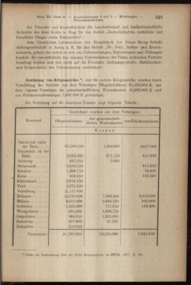 Verordnungsblatt des K.K. Justizministeriums 19170929 Seite: 23