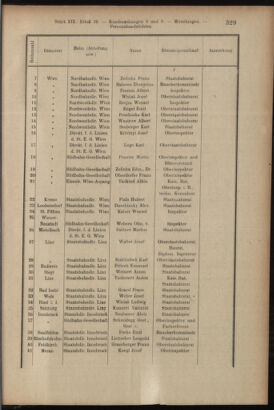 Verordnungsblatt des K.K. Justizministeriums 19170929 Seite: 3