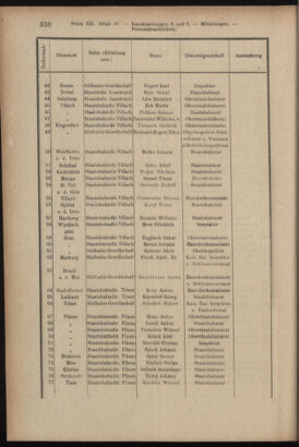 Verordnungsblatt des K.K. Justizministeriums 19170929 Seite: 4