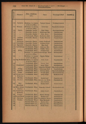 Verordnungsblatt des K.K. Justizministeriums 19170929 Seite: 6