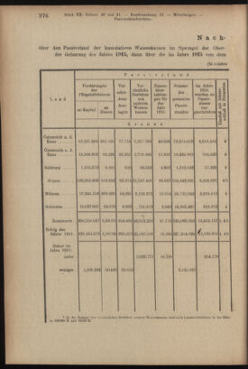 Verordnungsblatt des K.K. Justizministeriums 19171017 Seite: 10