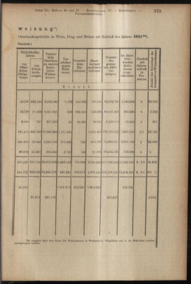 Verordnungsblatt des K.K. Justizministeriums 19171017 Seite: 9