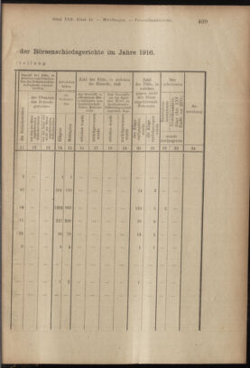 Verordnungsblatt des K.K. Justizministeriums 19171129 Seite: 11