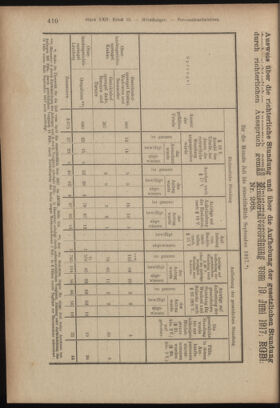 Verordnungsblatt des K.K. Justizministeriums 19171129 Seite: 12