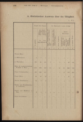 Verordnungsblatt des K.K. Justizministeriums 19171129 Seite: 8