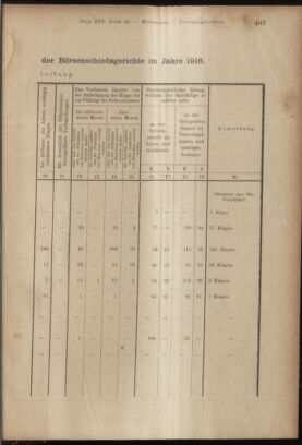 Verordnungsblatt des K.K. Justizministeriums 19171129 Seite: 9