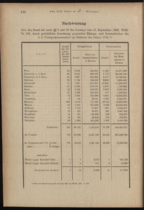 Verordnungsblatt des K.K. Justizministeriums 19171211 Seite: 10