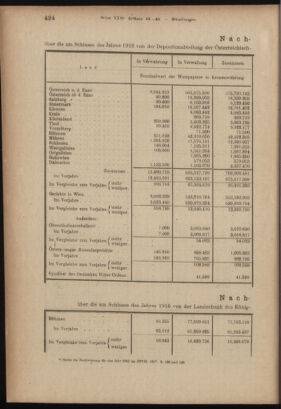 Verordnungsblatt des K.K. Justizministeriums 19171211 Seite: 8