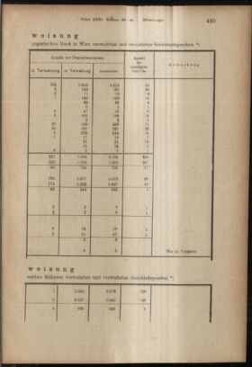 Verordnungsblatt des K.K. Justizministeriums 19171211 Seite: 9