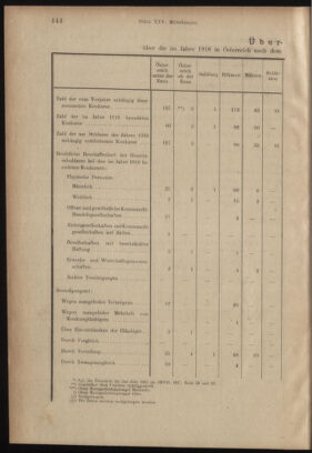 Verordnungsblatt des K.K. Justizministeriums 19171231 Seite: 4