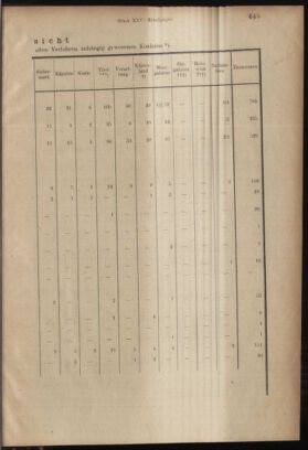 Verordnungsblatt des K.K. Justizministeriums 19171231 Seite: 5