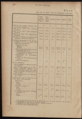 Verordnungsblatt des K.K. Justizministeriums 19171231 Seite: 6