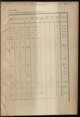 Verordnungsblatt des K.K. Justizministeriums 19171231 Seite: 7