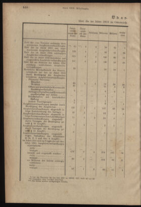 Verordnungsblatt des K.K. Justizministeriums 19171231 Seite: 8