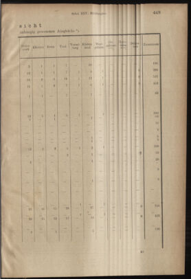 Verordnungsblatt des K.K. Justizministeriums 19171231 Seite: 9