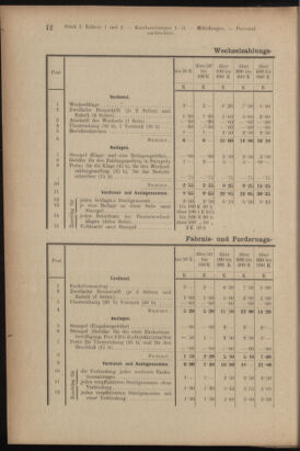 Verordnungsblatt des K.K. Justizministeriums 19180122 Seite: 12