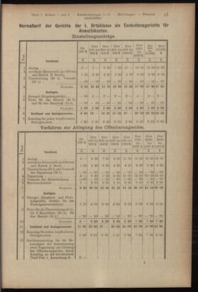 Verordnungsblatt des K.K. Justizministeriums 19180122 Seite: 17