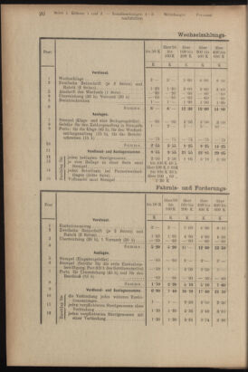 Verordnungsblatt des K.K. Justizministeriums 19180122 Seite: 20