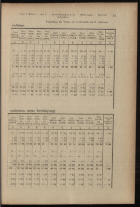 Verordnungsblatt des K.K. Justizministeriums 19180122 Seite: 21