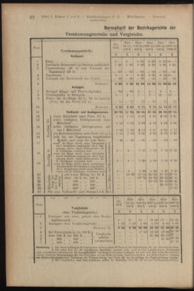 Verordnungsblatt des K.K. Justizministeriums 19180122 Seite: 22