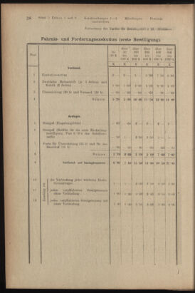 Verordnungsblatt des K.K. Justizministeriums 19180122 Seite: 28