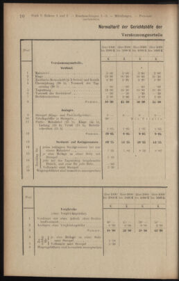 Verordnungsblatt des K.K. Justizministeriums 19180122 Seite: 50