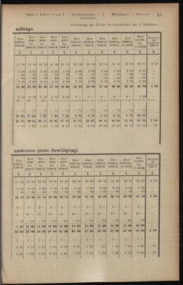 Verordnungsblatt des K.K. Justizministeriums 19180122 Seite: 53