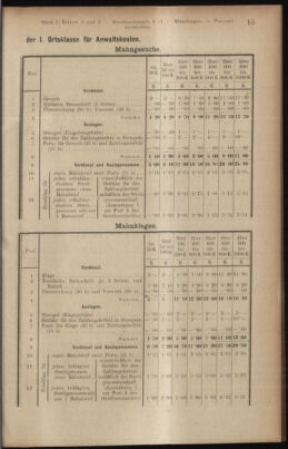 Verordnungsblatt des K.K. Justizministeriums 19180122 Seite: 55