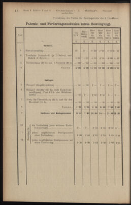 Verordnungsblatt des K.K. Justizministeriums 19180122 Seite: 56